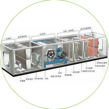 動力及照明系統(tǒng)
