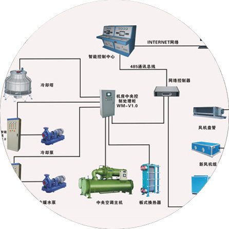 動力及照明系統(tǒng)