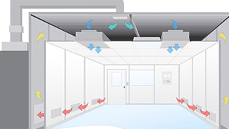 翔泰分享 潔凈室無塵室設計要點